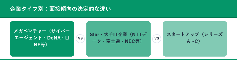 企業タイプ別:面接傾向の決定的な違い