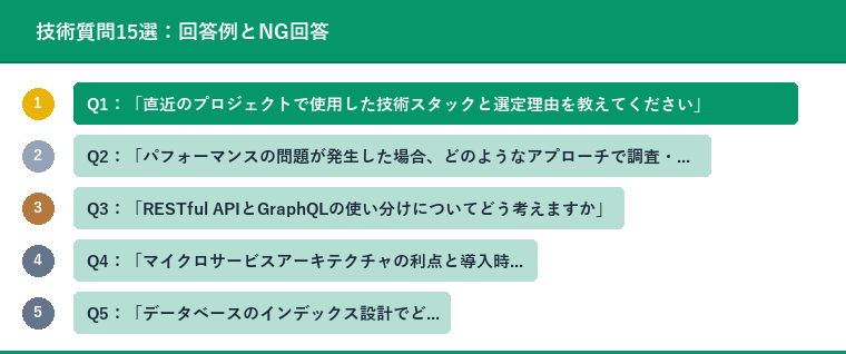技術質問15選:回答例とNG回答