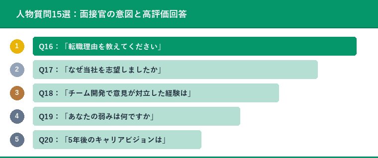 人物質問15選:面接官の意図と高評価回答