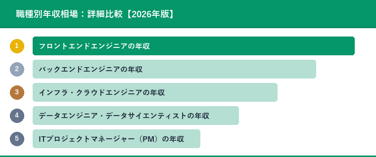 職種別年収相場:詳細比較【2026年版】