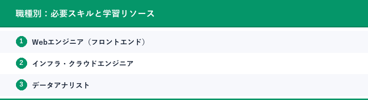 職種別:必要スキルと学習リソース